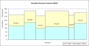 Excel Charts Vary Bar Widths On Excel Column Chart Varying