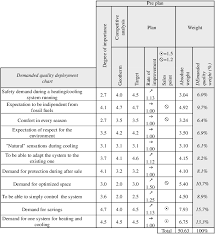 demanded quality deployment chart and preplan download