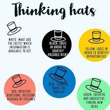 Edward De Bono Coined 4 Types Of Thinking To Look At How Thr Human Brain Works And That It Thinks In Six Thinking Hats Classroom Inspiration Critical Thinking