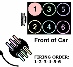 Solved Firing Order For 1990 Nissan Maxima Fixya