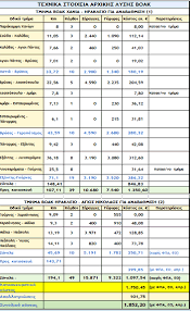 Καραβία ότι τα νέα κόκκινα δάνεια της πανδημίας θα είναι. Shragges Kai Nea Xara3h Sto Teliko Sxedio Toy Boak Patris