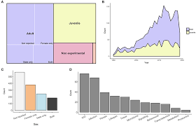 Instrumen keuangan atau operasi yang disebutkan dalam bagian ini mungkin tidak cocok untuk anda, mungkin. Frontiers Sexual Dimorphisms In Innate Immunity And Responses To Infection In Drosophila Melanogaster Immunology