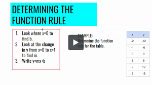 See full list on ck12.org Determining The Function Rule Mp4 Mountainheightsacademy