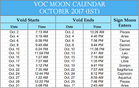 What Does A Void Of Course Moon Mean How Does It Affect Me