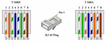 Symbols that represent the components inside the circuit, and lines that. Dc 6177 Wiring Diagram Cat5 Avs B Free Diagram