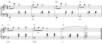 The song of time (時の歌 toki no uta?) is a recurring song in the legend of zelda series. Ocarina Music In The Legend Of Zelda Ocarina Of Time Danbruno Net