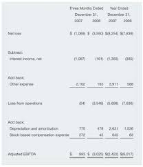 There are two methods to calculate ebit, and both formulas generate the same result. Ebitda Vs Cash Flow From Operations Vs Free Cash Flow Wall Street Prep