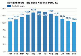 Big bend national park is one of the most remote national parks in the us. Big Bend National Park Tx August Weather Forecast And Climate Information Weather Atlas