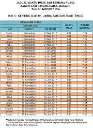 Kuala lipis malaysia terletak di 6967.25 km barat laut dari mekah. Waktu Berbuka Puasa Imsak Bagi Seluruh Negeri Di Malaysia Tahun 1438h 2017 Blog Ibu Mifzal