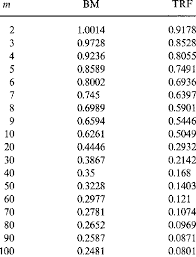 Binary To Alphabet