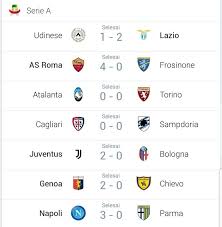 Equipos de la serie a italiana con los mayores salarios por jugador 2019 2020. Liga Italiana De Futbol Posts Facebook