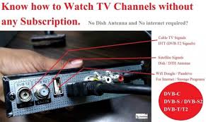 What is a free tv antenna? How To Watch Free Tv Channels Without A Dish Antenna And Internet