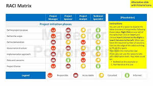Raci Matrix Editable Ppt Template Project Management Dashboard Matrix Resume Template Word
