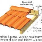 Schema Pignon Toiture Home Decor Ladder