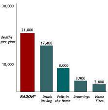 Radon Dwelling Doctors Llc