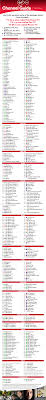Full details can be viewed at tvguide.co.uk. Tv Xl Is Now Called Full House Tv Tv L Is Now Called Fun Tv Tv M Manualzz