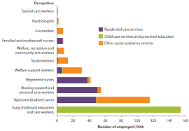 Australias Welfare 2015 In Brief Expenditure And