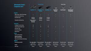 Which 3dconnexion 3d Mouse Is Right For You Dasi