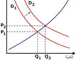 منحنى يوضح العلاقة بين 1/u و1/v