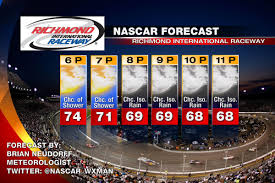 — nascar (@nascar) april 25, 2021. 2015 Nascar At Richmond Race Day Weather Forecast Let S Go Racing Sbnation Com