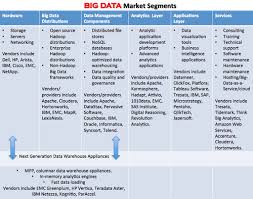 Big Data Opportunities In The Value Chain