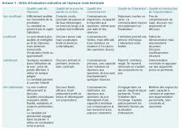 Un examen de 20 minutes qui clôt le selon des informations du parisien, le ministère de l'éducation nationale envisagerait de ramener le coefficient du grand oral à 5% de la note finale, en. Groupe Histoire Geo Du Snesfsu On Twitter Grandoral Pierre Angulaire De La Revolution Blanquer Du Bac Remuscle Serieux Exigent Qui Augmente Le Niveau Le Morceau De Bravoure De Ce Texte Est La Grille