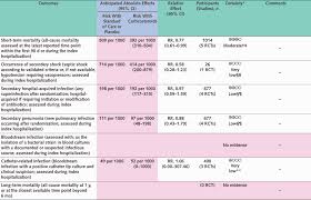 Image result for Systemic Corticosteroid