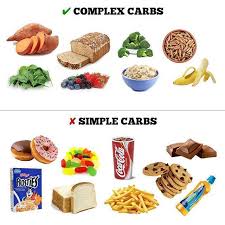 Simple Carbs Vs Complex Carbs Chart Www Bedowntowndaytona Com