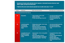 Aortic Stenosis Grading Severity Aortic Stenosis Aortic