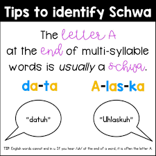 Schwa was first described to me as english's throwaway vowel, a crude but apt definition. What Is The Schwa Sarah S Teaching Snippets