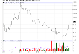 coal the great rally could depend on the nov 8 outcome