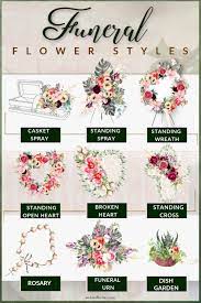 How to make funeral flowers arrangements. Florist Guide To Sympathy Flower Styles Florist Blog We Love Florists Floristry Resources Inspirations