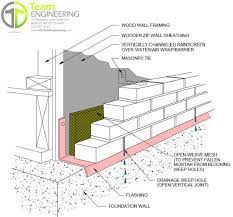 Maybe you would like to learn more about one of these? Drainage Planes And Weep Holes In Brick Walls Team Engineering