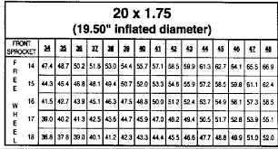 Pickles Bmx Bicycle Racing Gear Ratio Charts