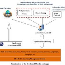 Redeem this code and get 150 gems (new) helloworld2021 : Pdf Evaluation And Development Of E Learning Tools And Methods In Digital Photogrammetry And Remote Sensing For Non Experts From Academia And Industry