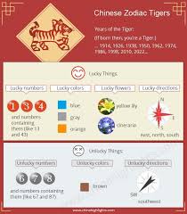 Year Of The Tiger 2022 2010 1998 1986 1974 Luck Personality In 2020 Year Of The Tiger Chinese Zodiac Tiger Zodiac Personality Traits