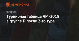 Turnirnaya Tablica Chm 2018 V Gruppe D Posle 2 Go Tura Chempionat