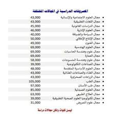الجامعات الأهلية جامعة المنصورة الجديدة. Ù†Ù†Ø´Ø± Ù…ØµØ±ÙˆÙØ§Øª Ø§Ù„Ø¬Ø§Ù…Ø¹Ø§Øª Ø§Ù„Ø£Ù‡Ù„ÙŠØ© Ø§Ù„Ø¬Ø¯ÙŠØ¯Ø© Ùˆ Ø§Ù„Ø­Ø¯ Ø§Ù„Ø£Ø¯Ù†Ù‰ Ù„Ù„ØªÙ‚Ø¯Ù… Ø¥Ù„ÙŠÙ‡Ø§ Ø¨ÙˆØ§Ø¨Ø© Ø£Ø®Ø¨Ø§Ø± Ø§Ù„ÙŠÙˆÙ… Ø§Ù„Ø¥Ù„ÙƒØªØ±ÙˆÙ†ÙŠØ©