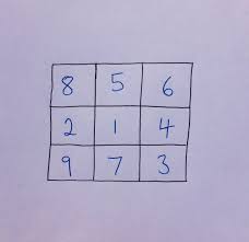Try puzzle >> 24 from 8,8,3,3. Puzzle Critic On Twitter Numbers 1 9 Are Placed Randomly In 3x3 Grid What S The Probability Each Row Sum And Column Sum Is Odd From Amc10 Maanow Maths Puzzle Https T Co 4cmhrrl5um