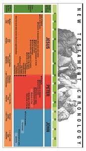 New Testament Chronology Bookmark Ldsseminary Lds Bible