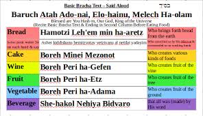 Image Result For Brachot List Hebrew God Jerusalem Store