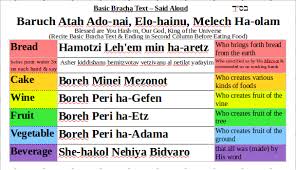 Image Result For Brachot List Hebrew God Jerusalem Store