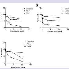 Image result for Fagaropsis