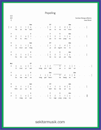 Not Angka Lagu Pepeling Sekitar Musik