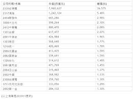 此外，msci中国全股票小盘指数（ msci china all shares small cap index）也将新增两只成分股，删除六只成分股。 与此同时，msci也在官网披露了后续8次季度调整的时间。 ä¸€åˆ†é˜çœ‹æ‡‚msciå­£åº¦èª¿æ•´ å¦‚ä½•å½±éŸ¿è‚¡å¸‚èµ°å' ä»Šå'¨åˆŠ