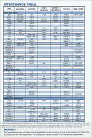 Lubricant Cross Reference Online Charts Collection