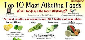 Top 10 Alkaline Foods Alkaline Foods Food Fruits And Vegetables