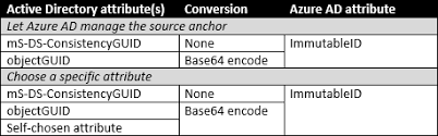 See more ideas about matching couples, matching profile pictures, couples. Explained User Hard Matching And Soft Matching In Azure Ad Connect The Things That Are Better Left Unspoken