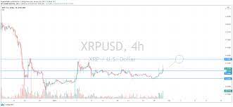 Ripple xrp what is happening and why is it only the beginning?! Why You Might Have Been Wrong About Ripple Xrp Price 16 Cryptoticker