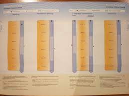 Results may be selected by gender, indigenous status, language background other than english status, geolocation, parental occupation and. Naplan Results A Yewnique Life
